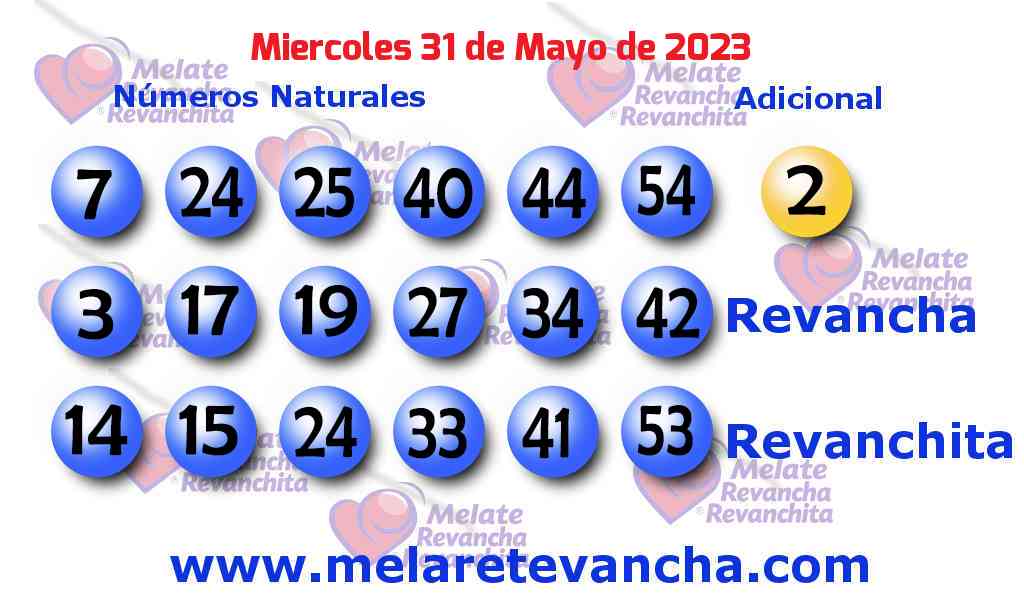 Últimos resultados de los sorteos de Melate