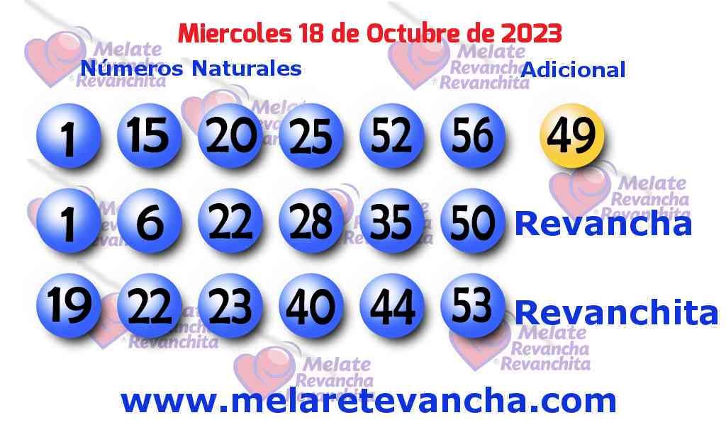 Últimos resultados de los sorteos de Melate