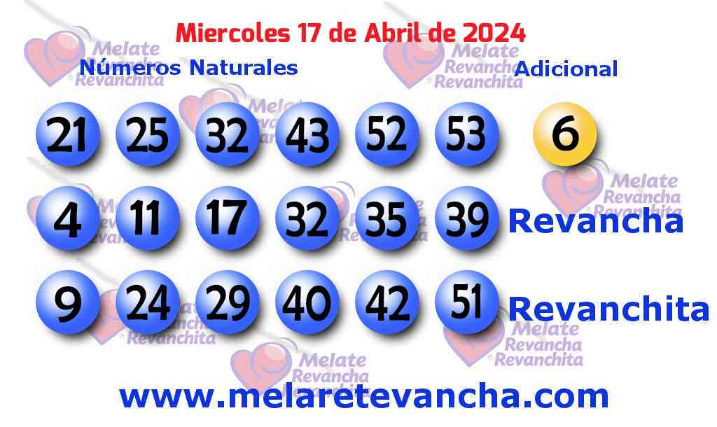 Últimos resultados de los sorteos de Melate